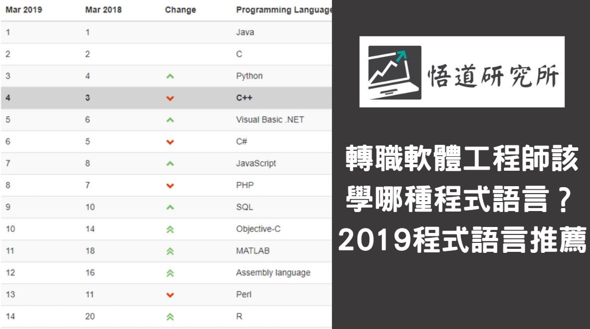 Read more about the article 轉職軟體工程師該學哪種程式語言？ 2019程式語言推薦