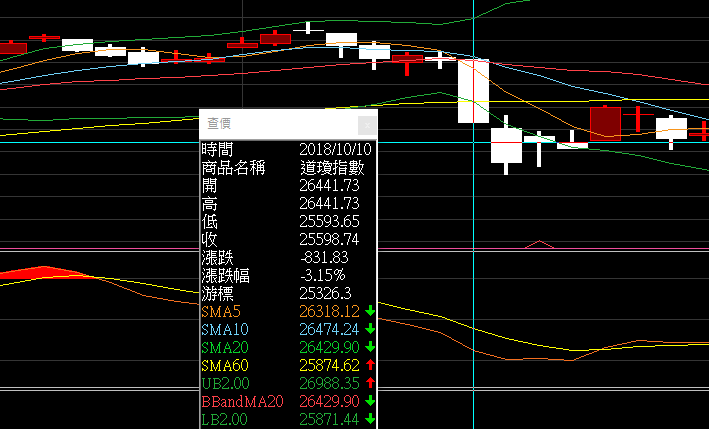 20181010 道瓊指數