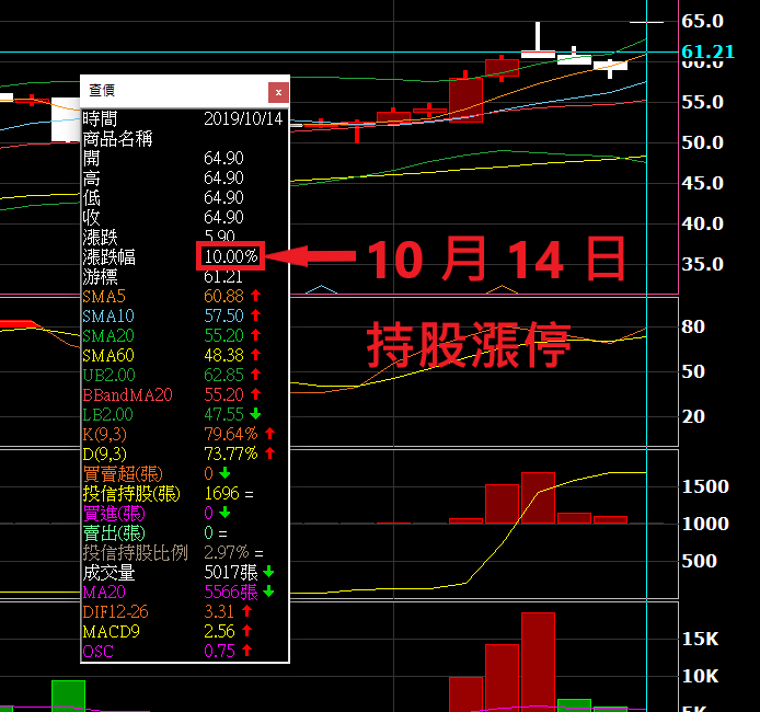 20191014 stocks