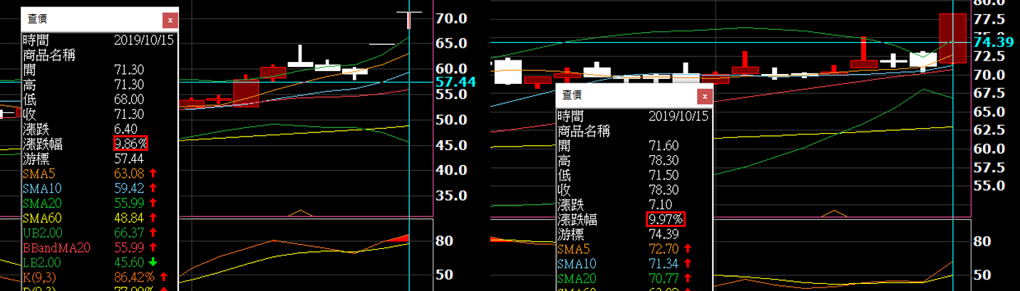 20191015 stocks