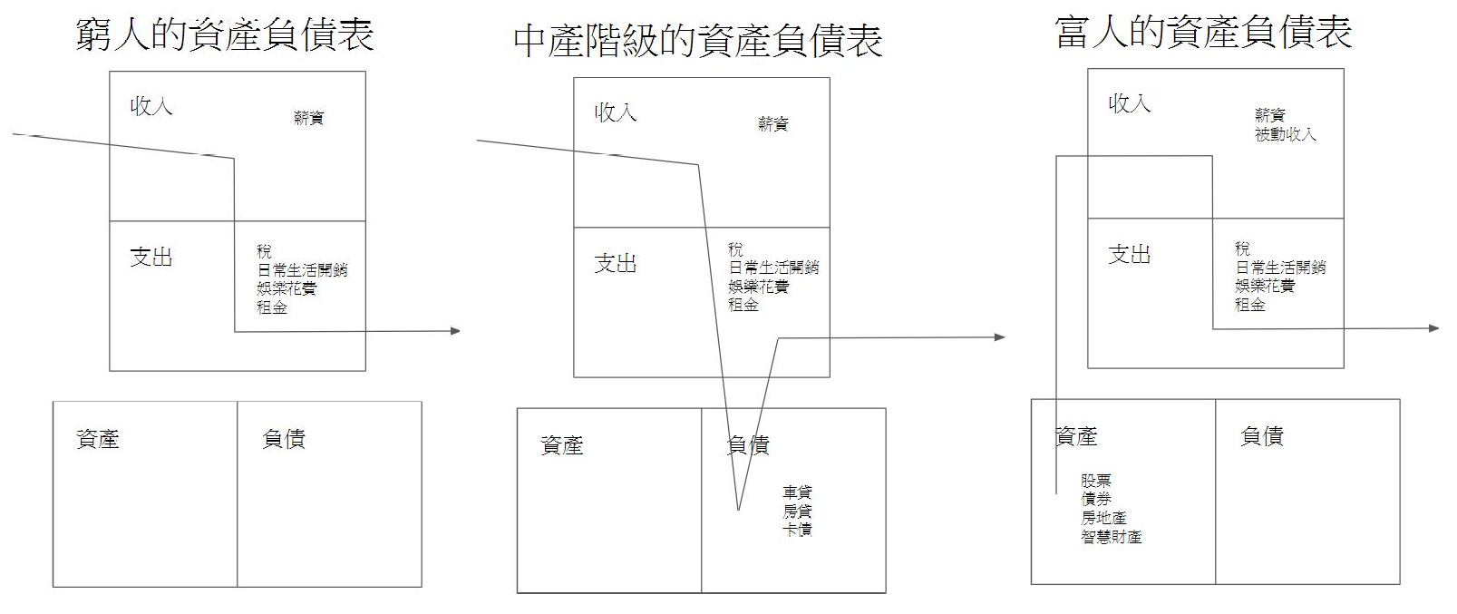 Balance sheet