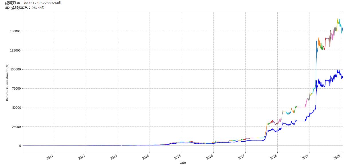 2010-2020 backtest