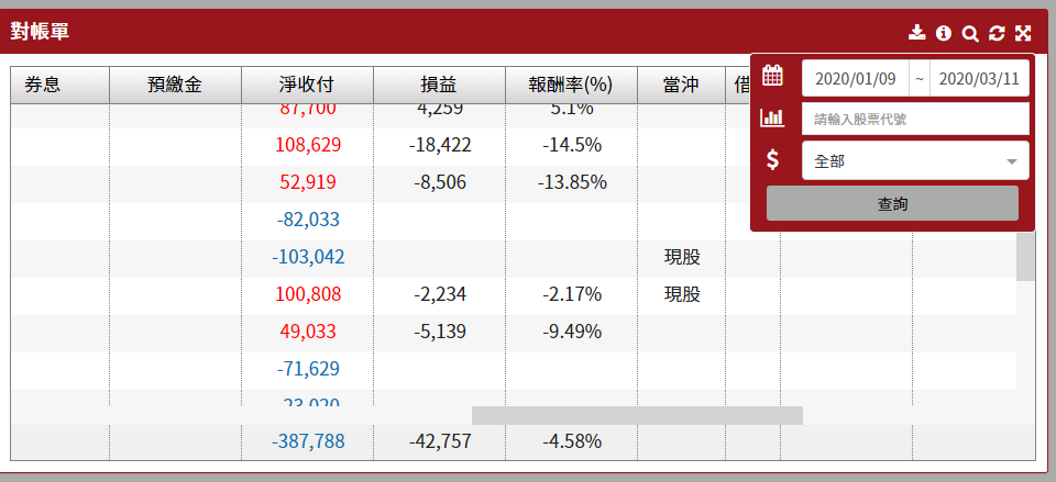 2020 1、2 月對帳單